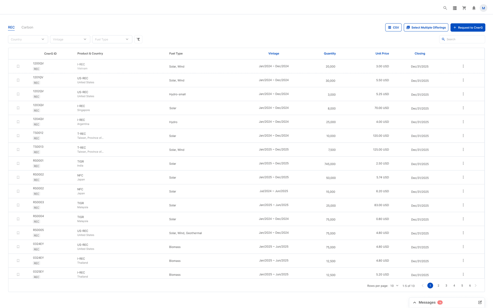 CnerG platform displaying a marketplace table with REC and Carbon credit listings, including product type, fuel type, vintage, quantity, and closing date.