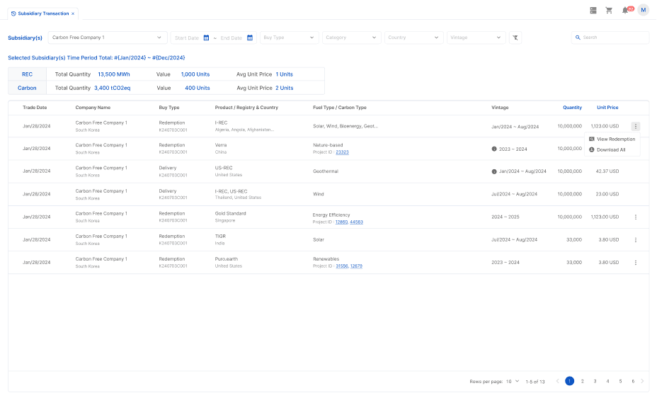 CnerG subsidiary transaction dashboard displaying RECs and carbon transactions, including trade dates, product details, fuel types, and unit prices.