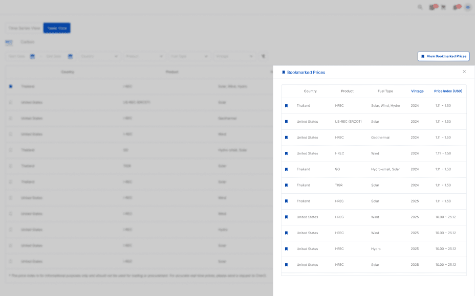 Bookmark panel showing selected REC and carbon prices by country, product, fuel type, vintage, and price range on CnerG’s platform.