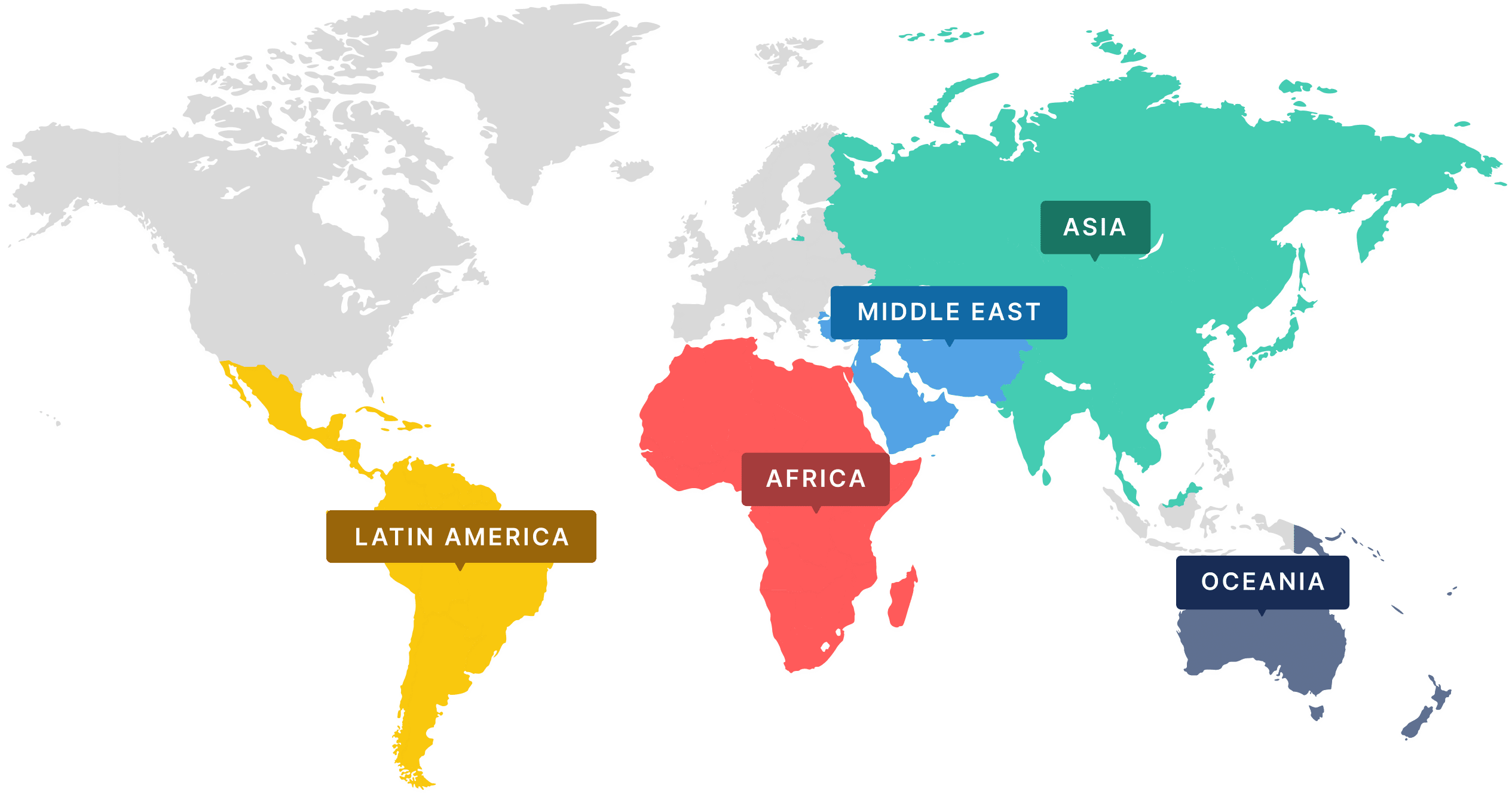 Types of I-RECs